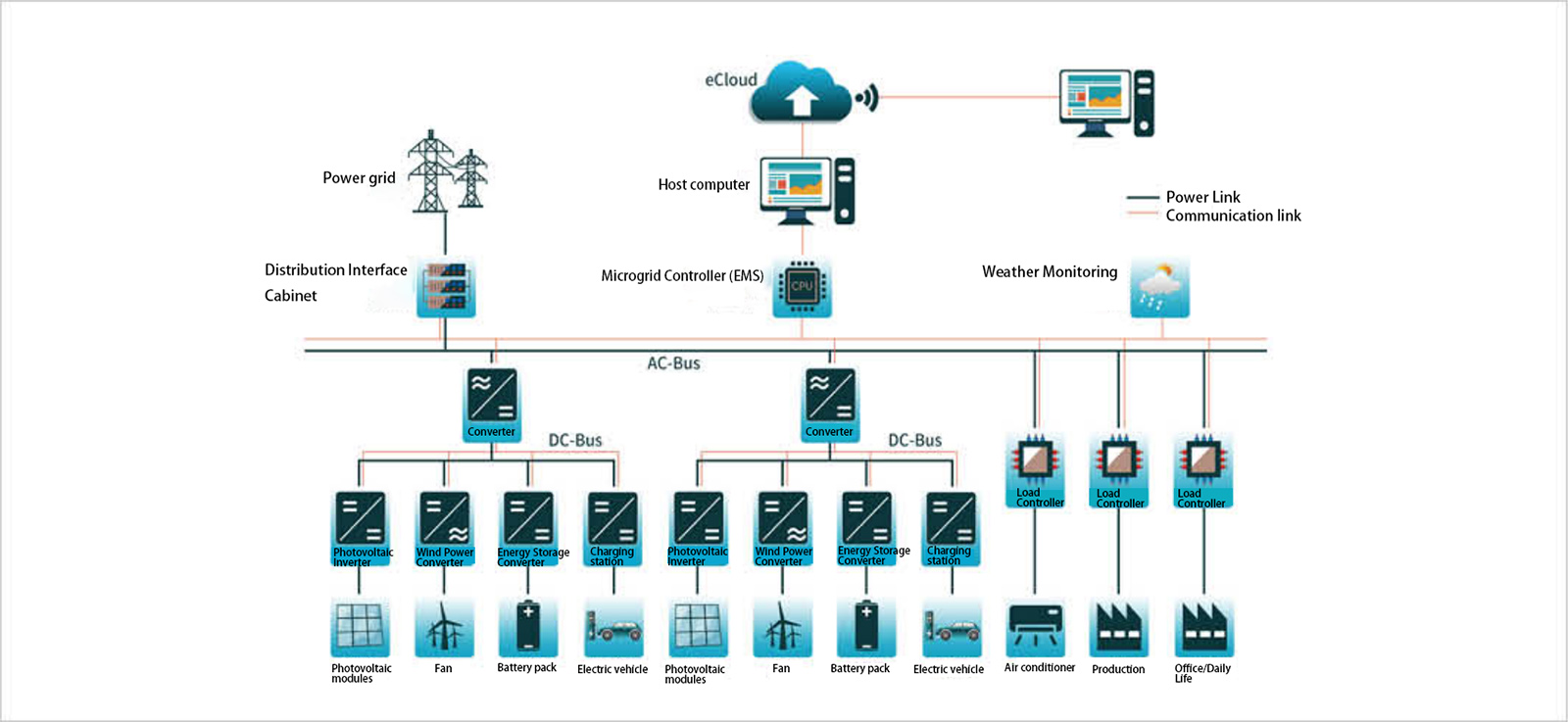 AC-DC Hybrid Busbar Solution