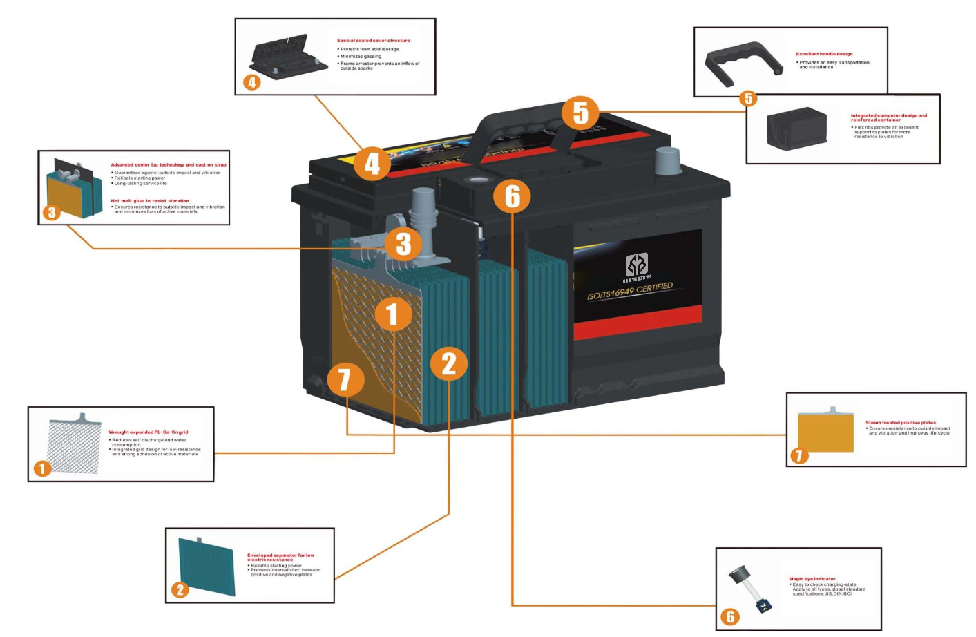 Maintenance-Free Car Battery