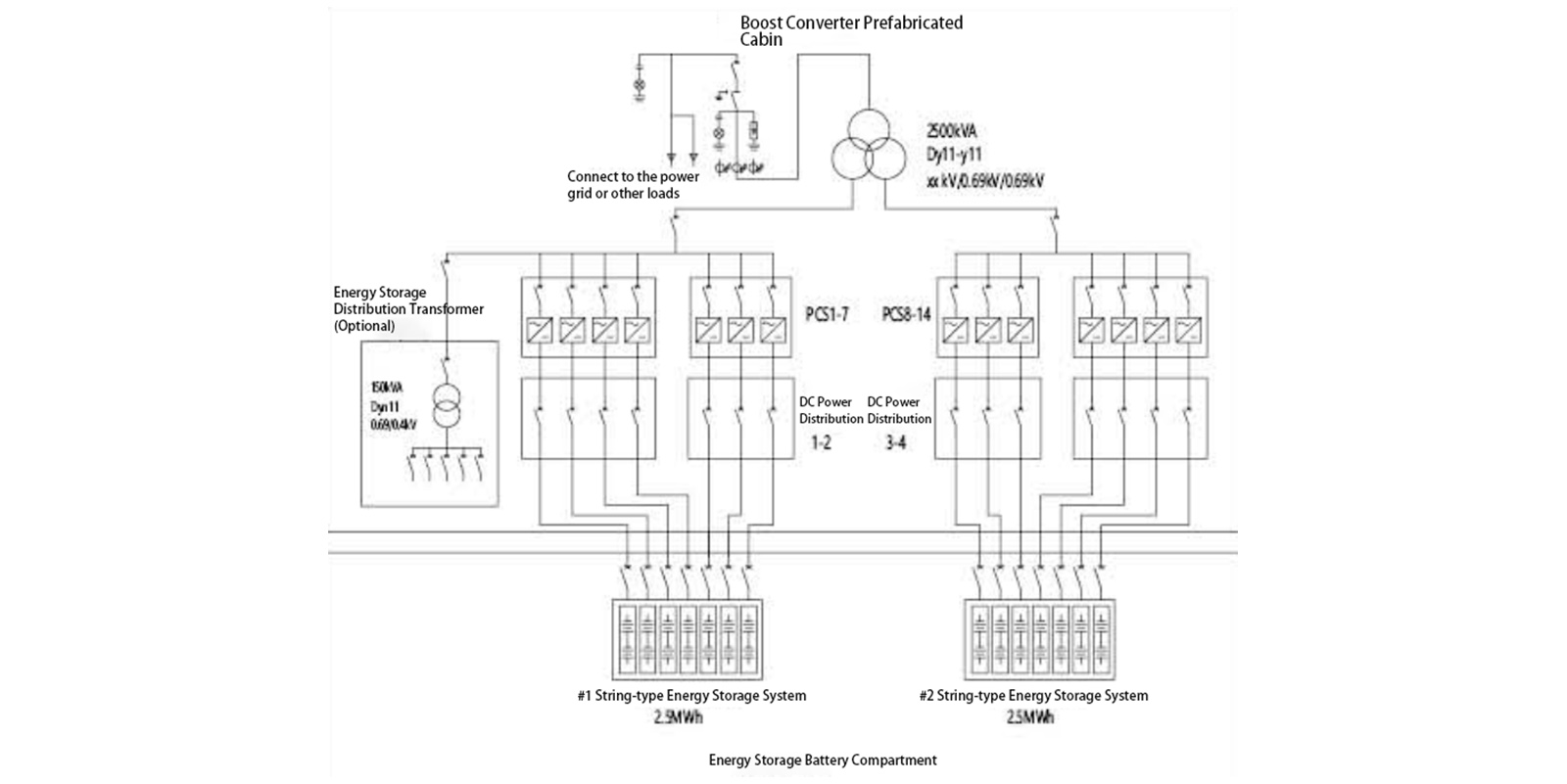 Industrial and Commercial Energy Storage Solutions (3)