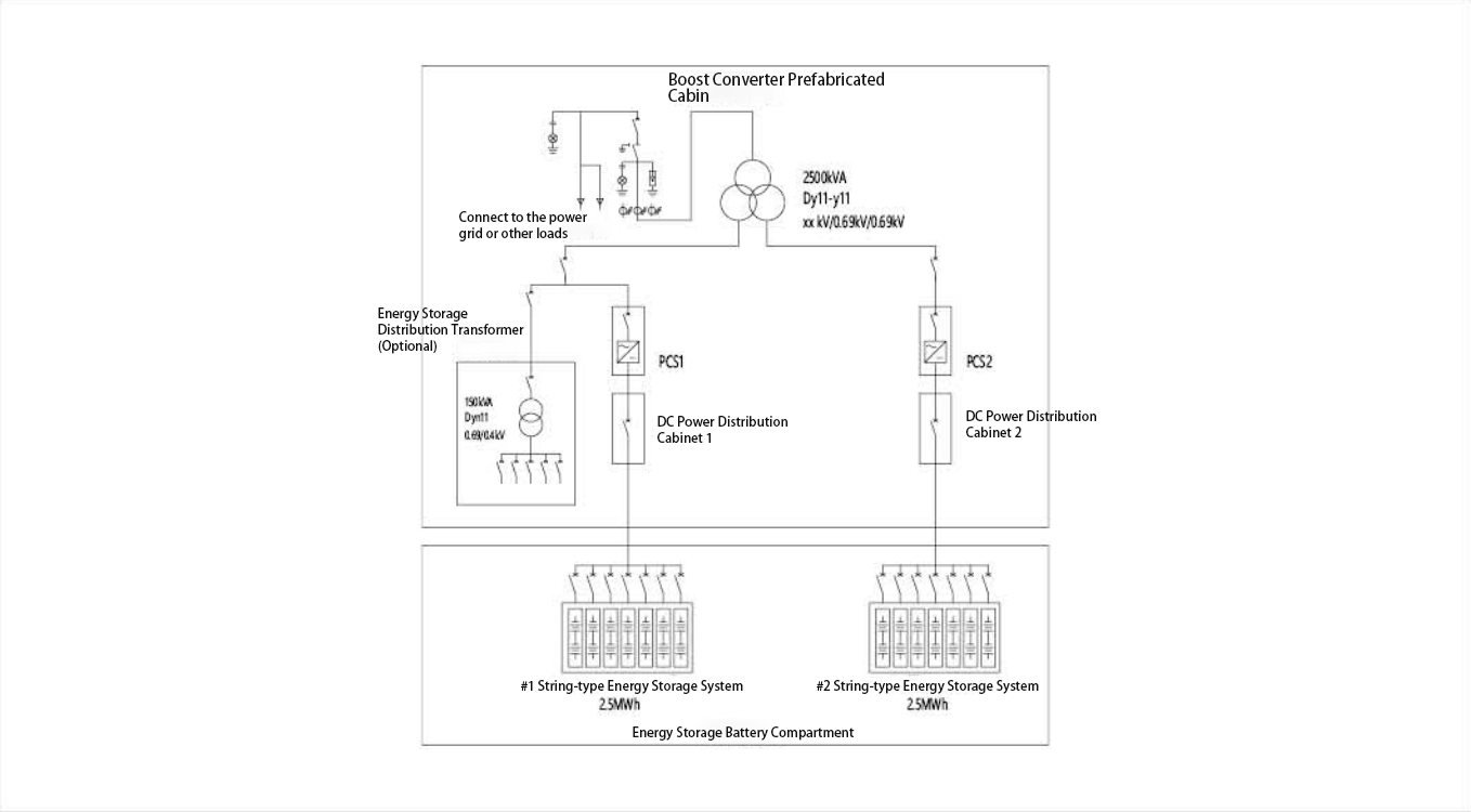 Industrial and Commercial Energy Storage Solutions (1)