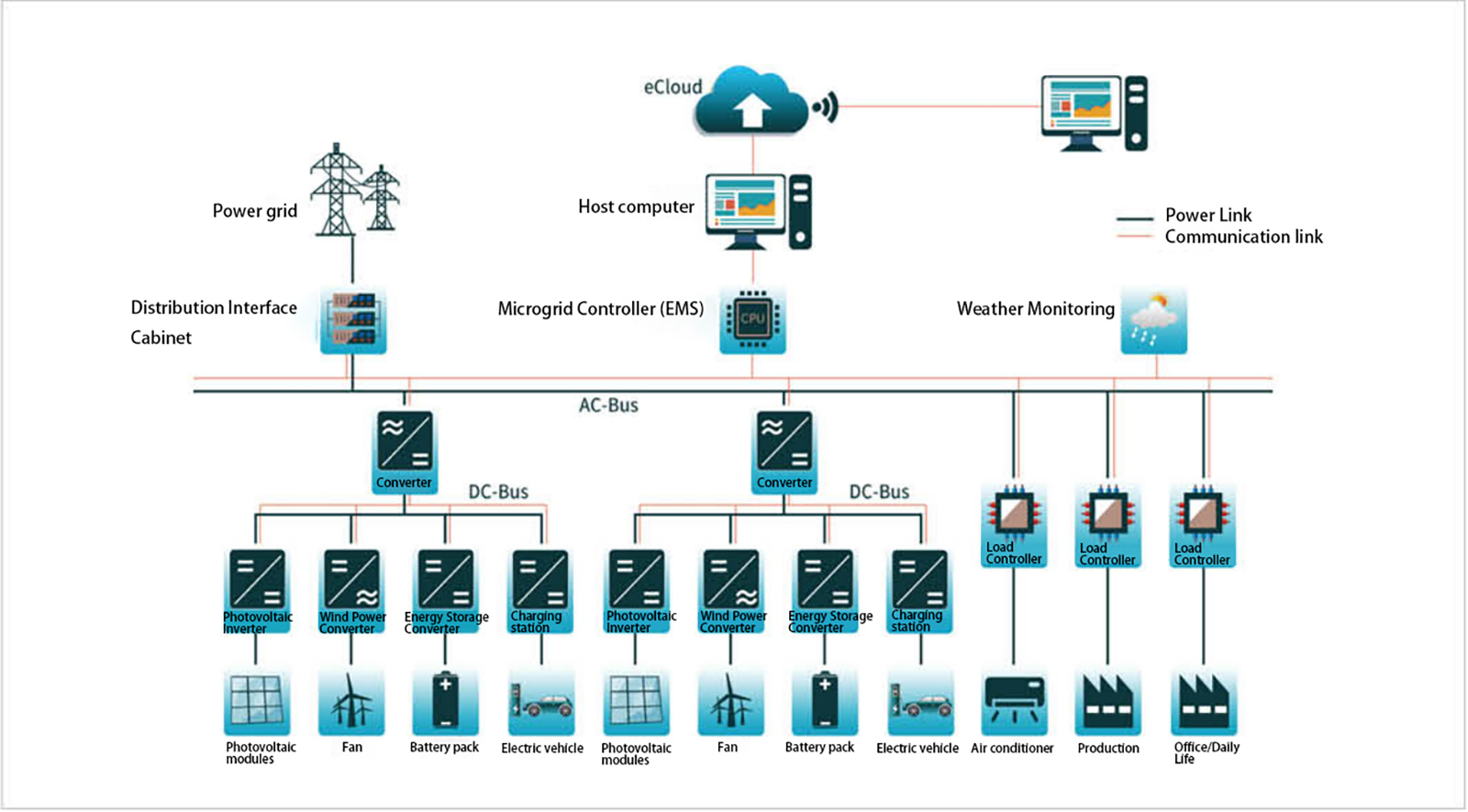Common Busbar Solution